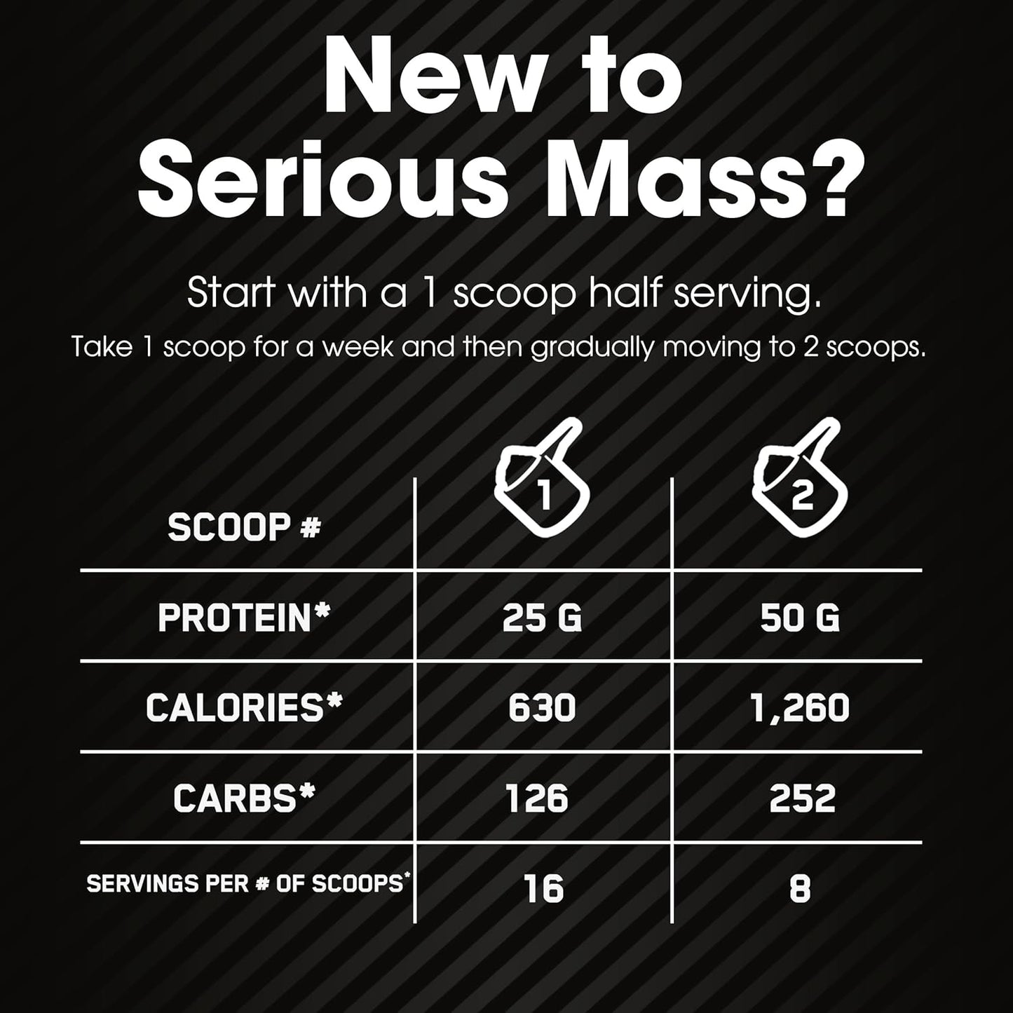 Serious Mass, Weight Gainer Protein Powder