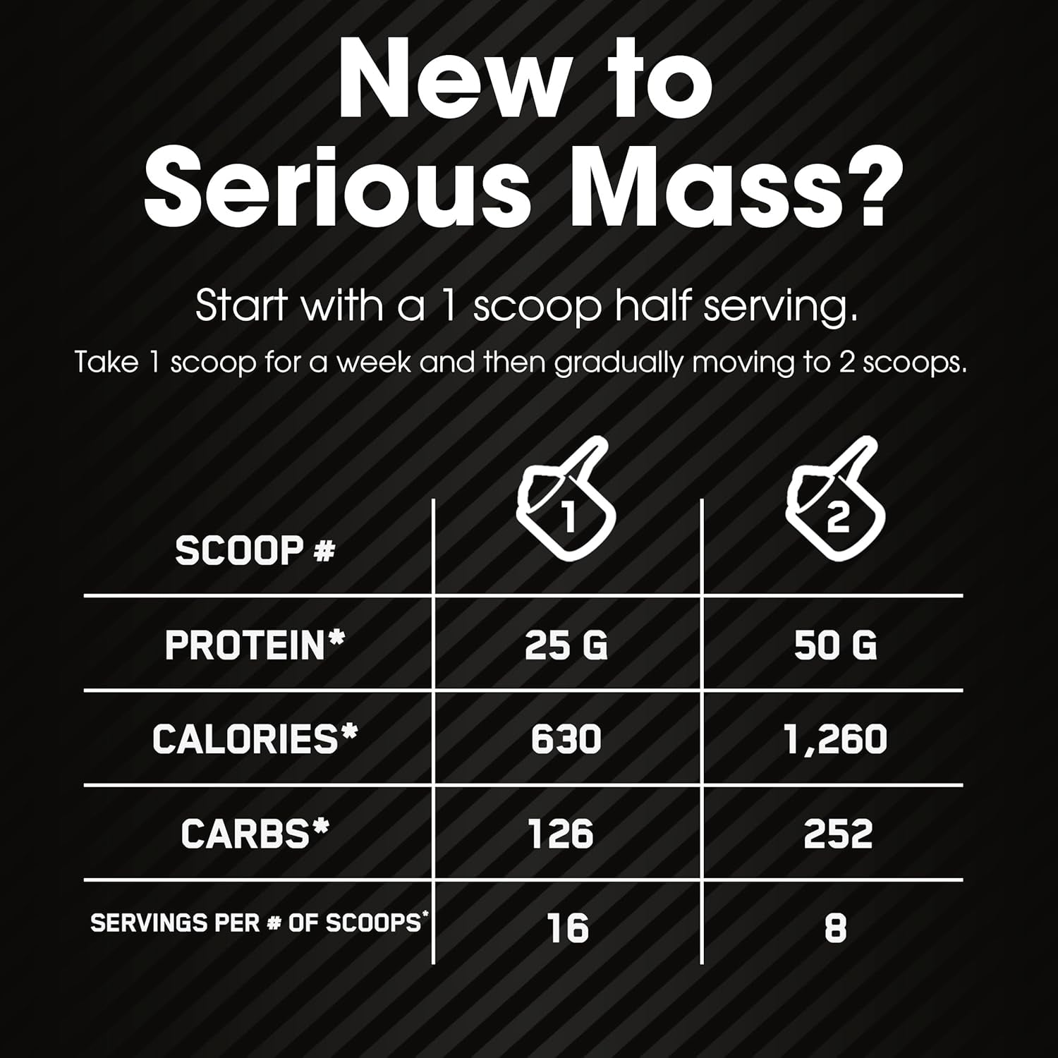 Serious Mass, Weight Gainer Protein Powder