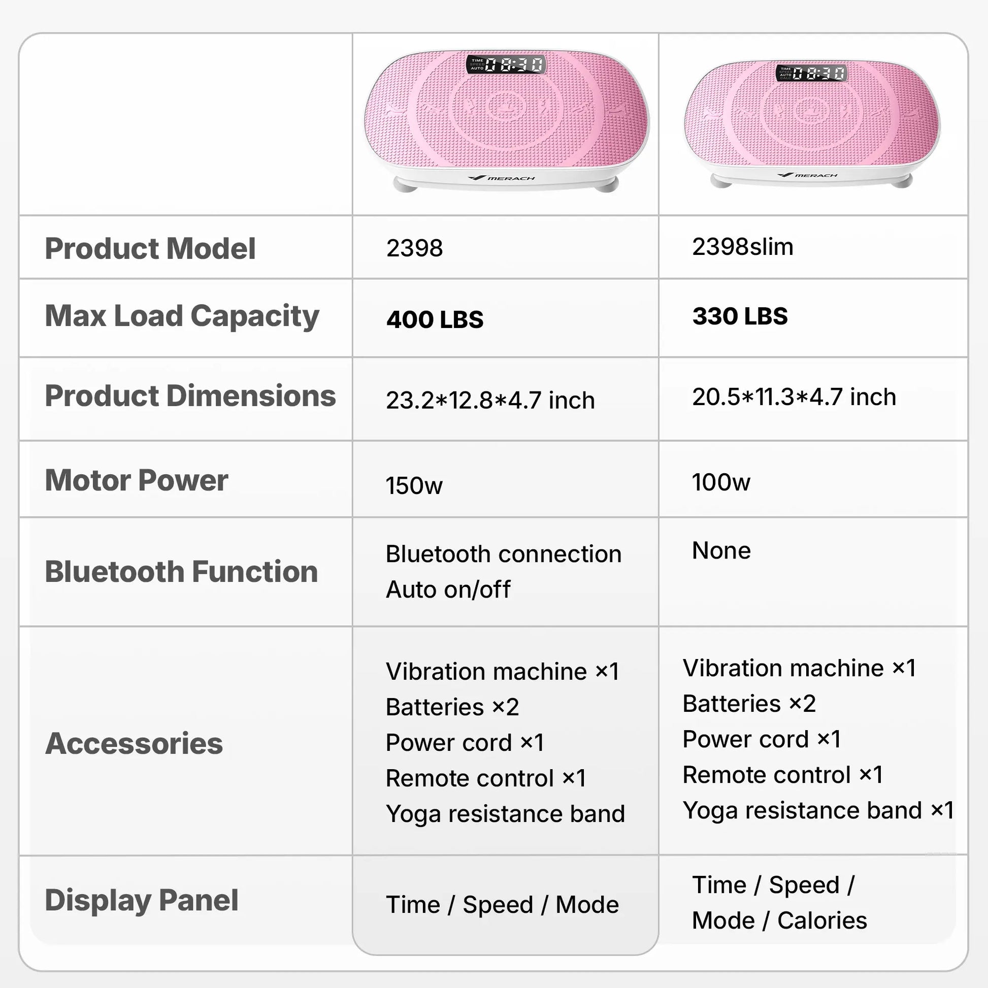 Merach Slim Vibration Plate Exercise Machine